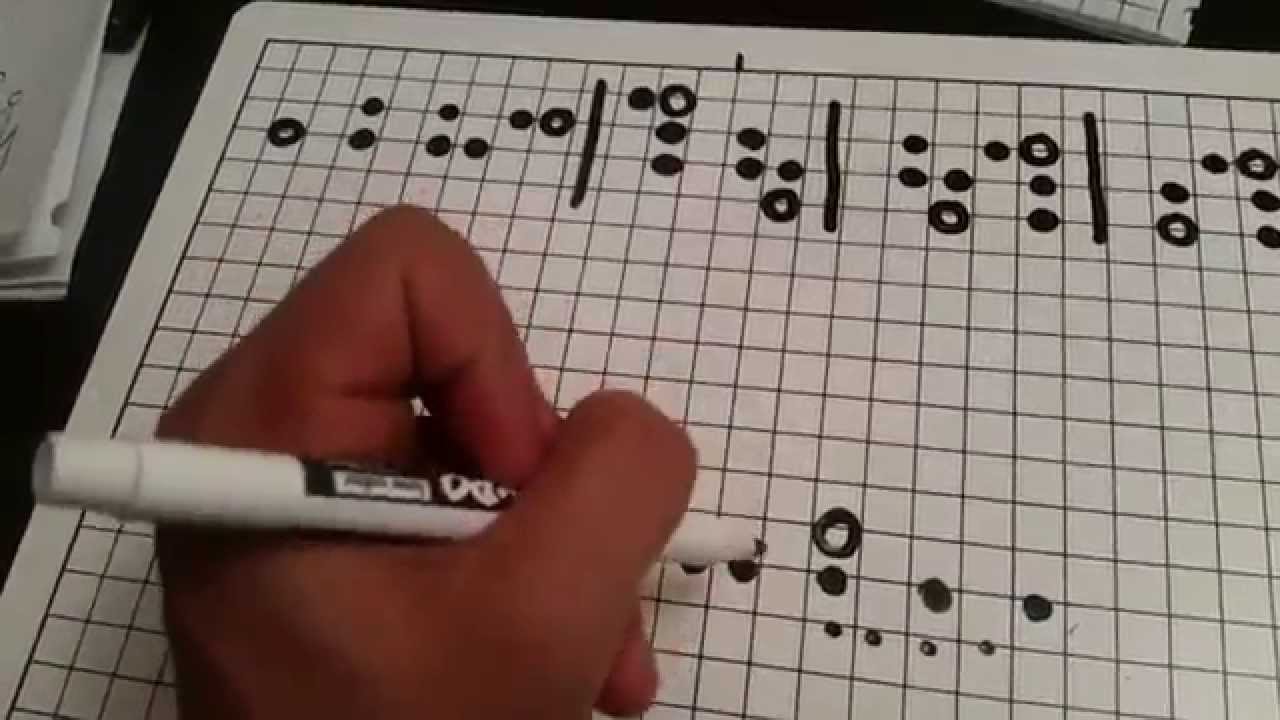 How to Move Notes around the neck! Part (1) YouTube