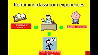 Reflective Practice