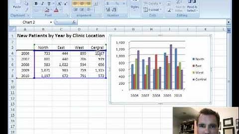 Excel Video 97 Modifying and Deleting Chart Ranges