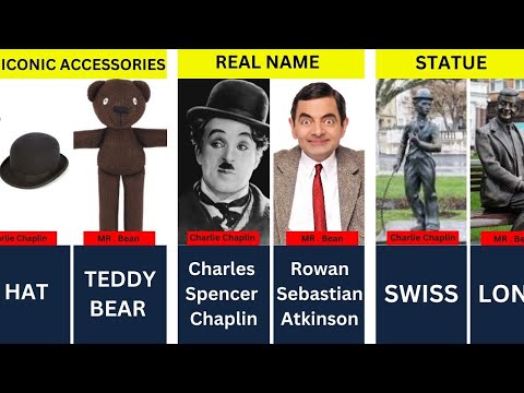 Charlie Chaplin VS Mr. Bean | Comparison Video