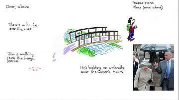 Learn English - Prepositions of Place: Over and Above