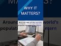 DIGITAL MARKETING INTRODUCTION