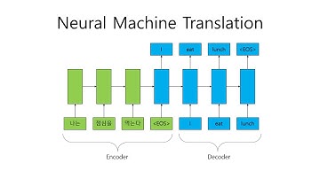 [고려대 ICPS lab. 논문리뷰] A study of reinforcement learning for neural machine translation
