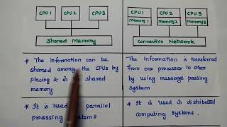 Closely Coupled System and Loosely Coupled System - Comparison - MPMC Wealth