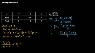 4 8 L'Hopital's Rule Using Tables and Graphs
