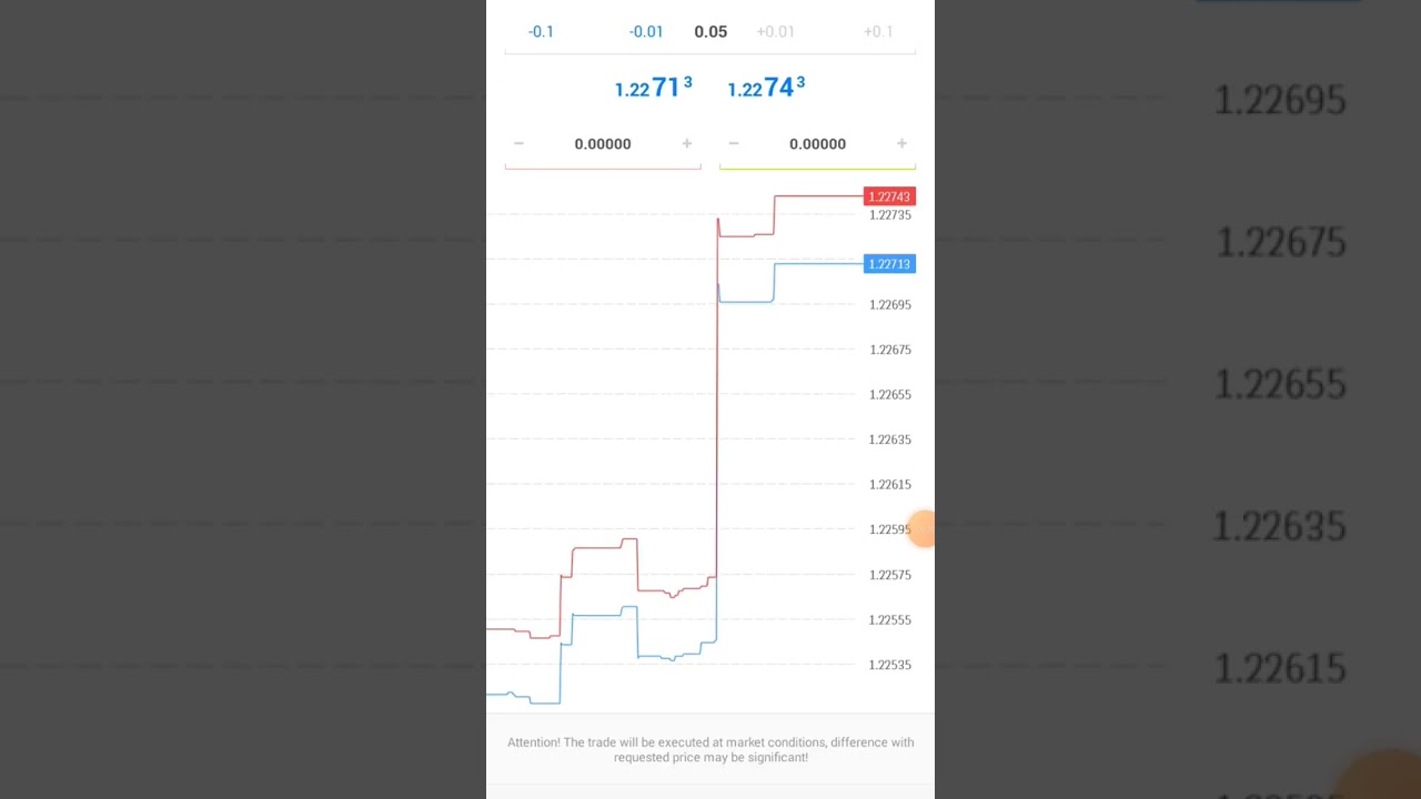 Sniper Entry on GBPUSD Using Smart Money Concepts