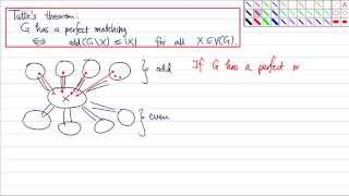 Proof of Tutte's theorem on the existence of a perfect matching in a general graph