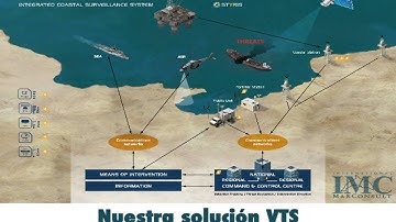 Presentacion IMC VTS - Vessel Traffic Service