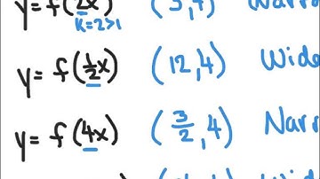 Common Core Algebra 2 - Horizontal Stretching and Compressing
