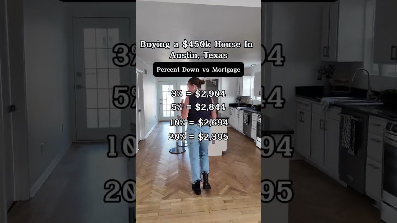 How much is a monthly payment on a $450k home in Austin? Your monthly payment will depend on your