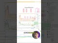 How to Use Keepa Like a Pro🚀📊