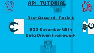 Famous API Tutorial : Rest Assured Basics 6 | BDD Cucumber with Data Driven : part2 | www.c2ta.co.in Profile