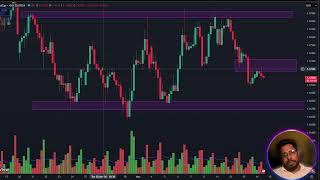 EUR/USD Analysis Today | 15 May 2026 | Forex Market Prediction & Trading Strategy | Achieve Point