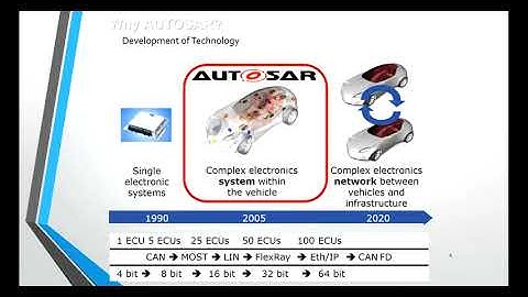 April 9th Webinar Autosar Software Webinar
