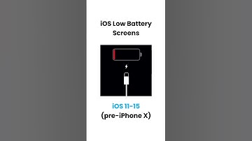 iOS Low Battery Screens #ios #low #battery #screen #evolution #apple #history
