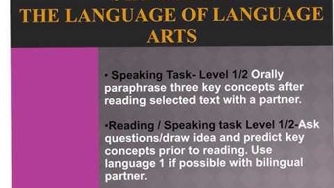 Implementing the WIDA Standards