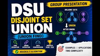 Disjoint Set Union (DSU) Explained | Union Find Data Structure with Kruskal’s Algorithm