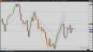 Live Trading: 2nd Entry Long Fast Scalping