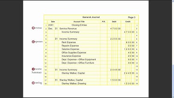 BA 111 Chapter 5 - Closing Entries