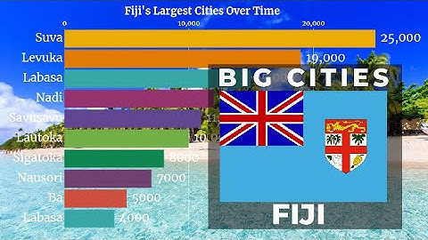 🇫🇯 Largest Cities in Fiji by Population (1950 - 2035) | Fiji Cities | YellowStats