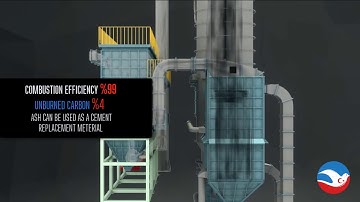 CIRCULATING FLUIDIZED BED BOILER