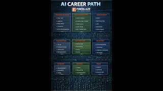 AI Career Path Explained — Frontend vs. Backend vs. GenAI