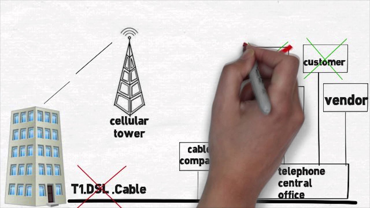 Bandwidth redundancy for backup bandwidth