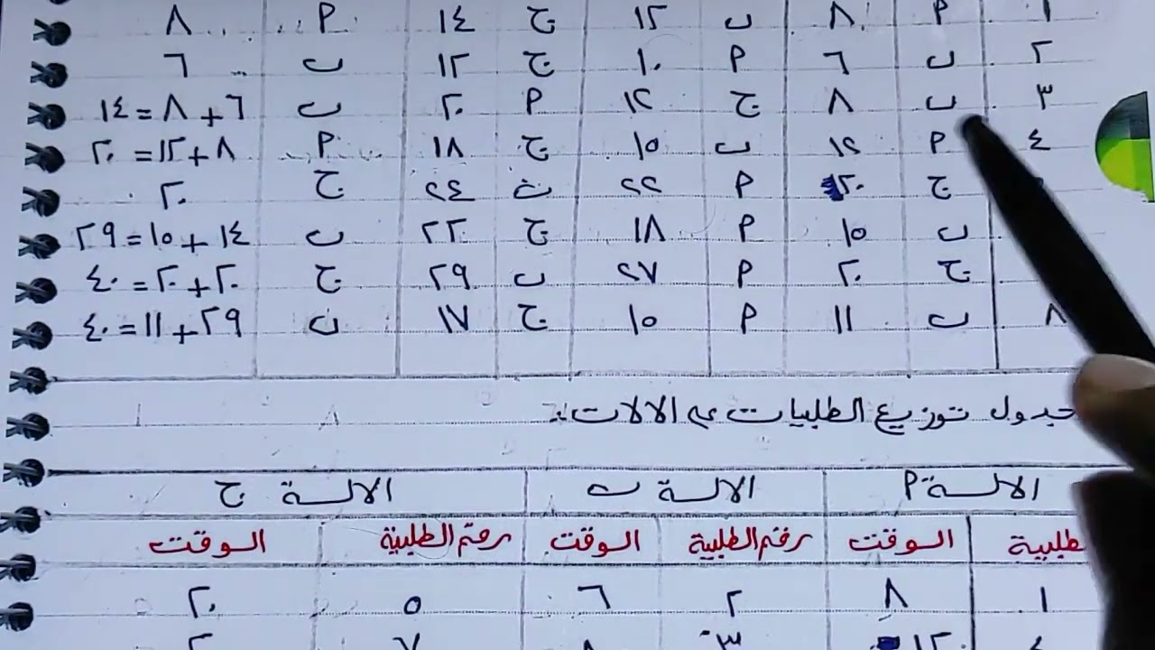 ادارة العمليات و الانتاج الجدولة التفصيلية للانتاج