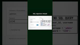 The DARK reality of bad code... 🌑 One #SQLI input Can leak Whole Database #sqlinjection #techtrends
