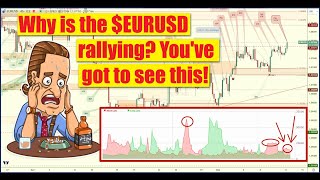 🤷‍♂️ Why is the $EURUSD 📈 rallying?  🚨 You've got to see this!