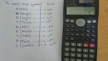Engineering symbols how to write by calculator