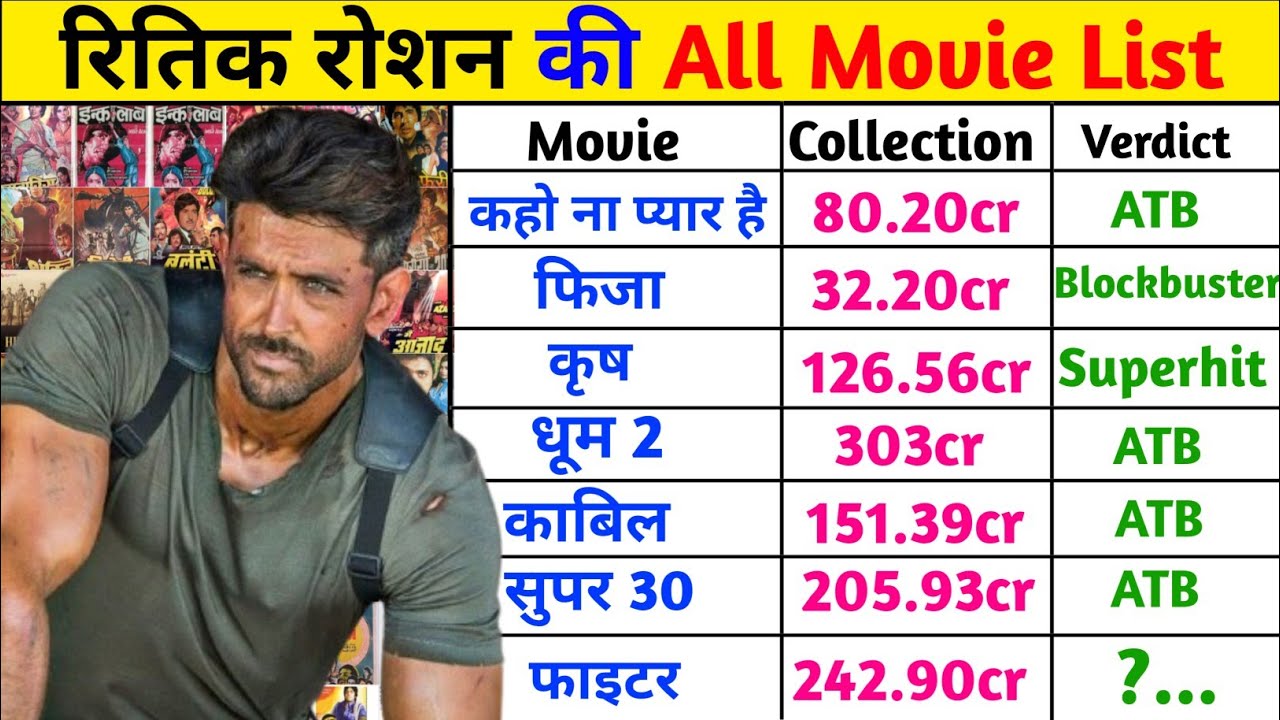 Hrithik roshan all movie list with box office collection || hrithik roshan hit and flop movies list
