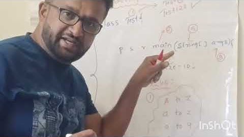 Java Identifiers Explained | Rules, Examples & Naming Conventions | Java Basics