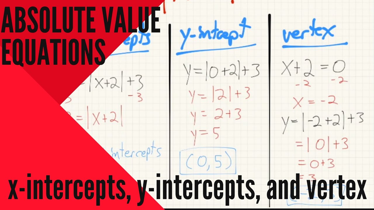 How to Find the Major Features of Absolute Value Equations