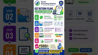 GST RETURN FILING