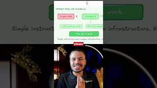 Claude Code hype, simplified: It’s just an agentic loop