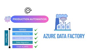 AZURE DATA FACTORY| CREATE PIPELINE FOR PRODUCTION READY | TIME TRIGGER  | DATA LAKE | EMAIL ALERTS