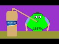 Battery Overcharging With Over Drinking Horlicks Asmr Drinking Sound NCR Animation 
