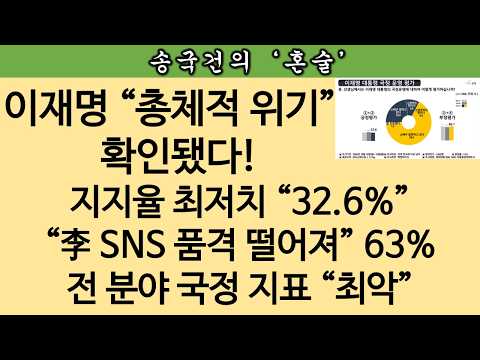 [송국건TV] 이재명 ‘자화자찬’ 기자 간담회 중에도 지지율은 뚝뚝 떨어졌다!
