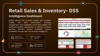 Portfolio--Retail Sales & Inventory Intelligence Dashboard | Power BI Analytics