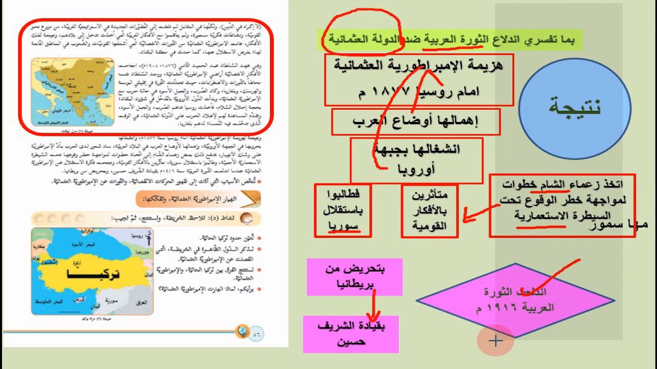 الجزء الاخير من درس الامبراطورية العثمانية