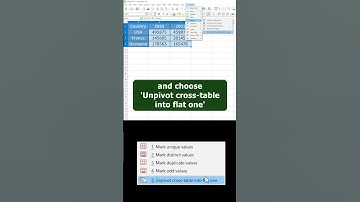 🔃 UNPIVOT table in LibreOffice Calc #shorts