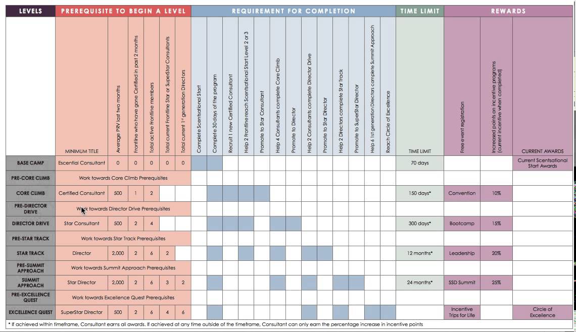 Scentsy Pay Chart