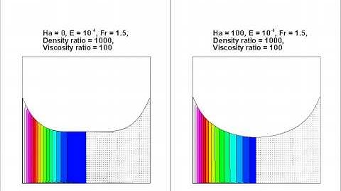 Free-surface spin-up from rest