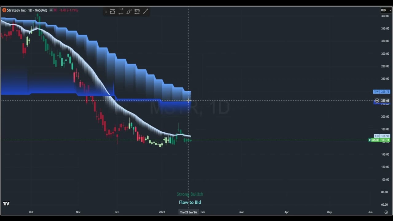 Weekly Recap 1/19-23 $IREN $OKLO $BABA $SMCI $MSTR $MARA