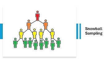 🔍 Snowball Sampling - Easy Research Sampling Method //ILC