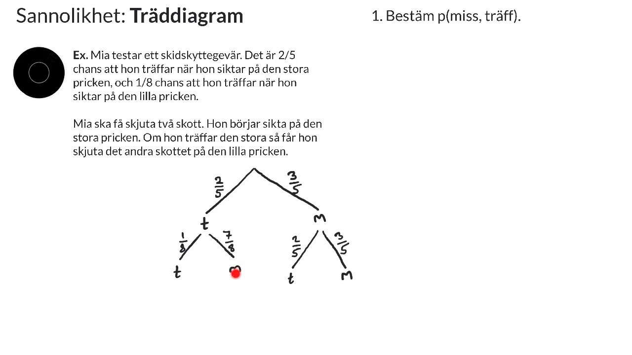 Matematik 1 Träddiagram