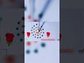 Color Drops Mesmerizing Video.#shortsfeed #colormixing #mesmerizing