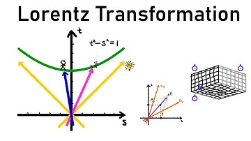 Introduction to the Lorentz transformation