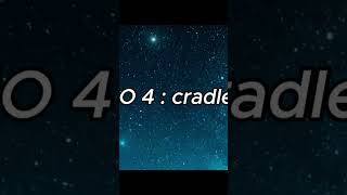 top 5 background music without copyright #song